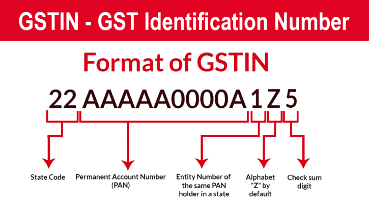 GST Number Format Explanation